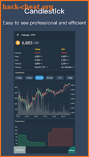 BitLeek BitCoin Alert screenshot