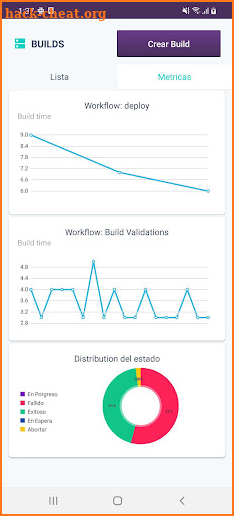 Bitrise App screenshot