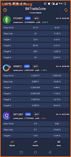 BitTradeZone - Crypto Signals screenshot