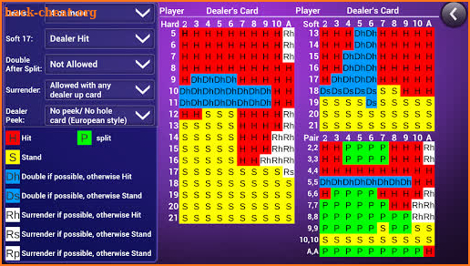 Blackjack Trainer: All in one screenshot