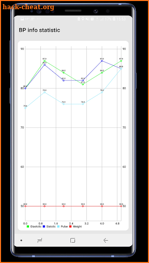 Blood Pressure - BP Diary screenshot