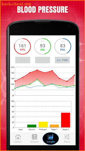 Blood Pressure : BP History Diary screenshot