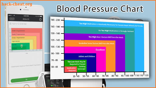 Blood Pressure Calculator, BP Info, Log, Dairy screenshot