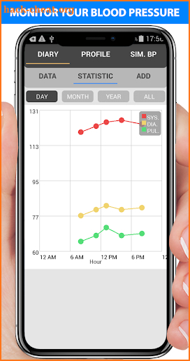 Blood Pressure Diary screenshot