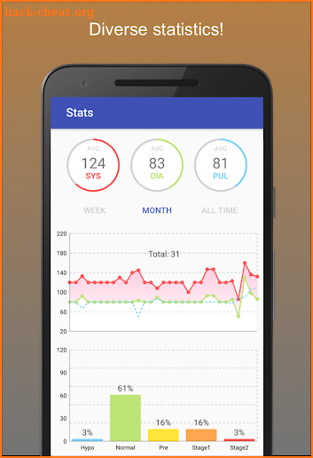 Blood Pressure Journal screenshot