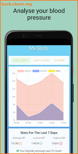 Blood Pressure Monitor Pro screenshot