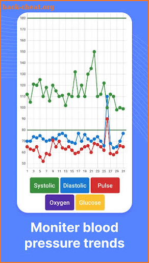 Blood Pressure Note App screenshot