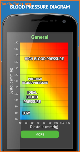 Blood Pressure Overview screenshot