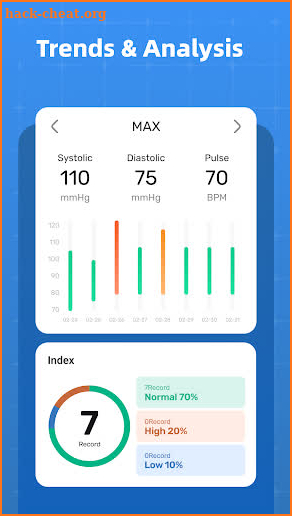 Blood Pressure Tracker screenshot