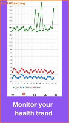 Blood Sugar - Blood Pressure - Vital Signs Tracker screenshot