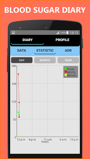 Blood Sugar Diary screenshot