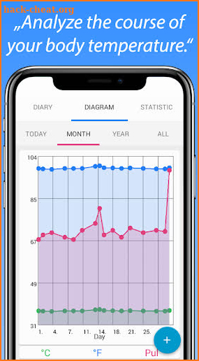 Body Temperature Fever Thermometer Diary screenshot