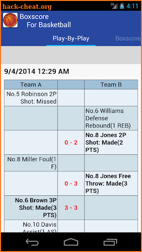 Boxscore For Basketball screenshot