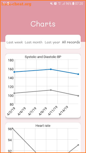 BpPal - Blood Pressure Tracker screenshot