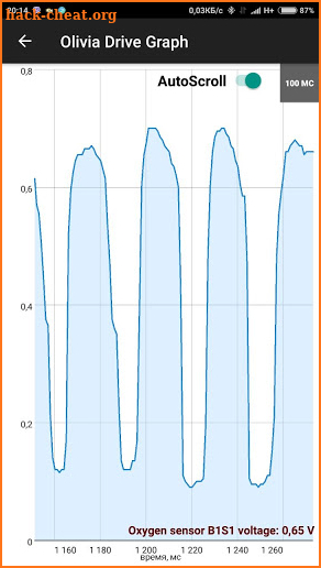 Car Computer - Olivia Drive | ELM327 OBD2 screenshot