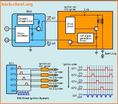 Car Ignition Diagram screenshot