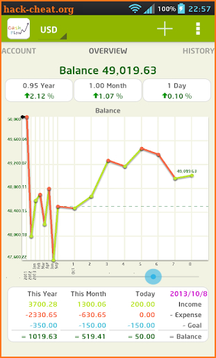 CashFlow+(pro) expense manager screenshot