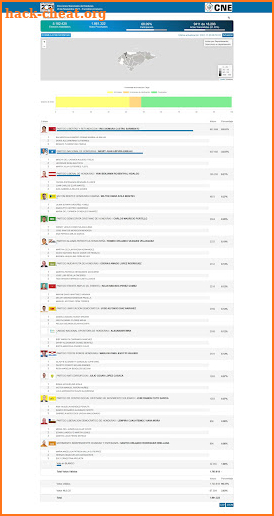 CENSO ELECCIONES 2021 HONDURAS screenshot