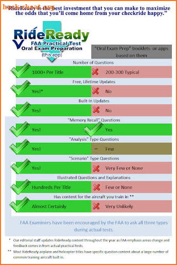 CFI Helicopter Checkride Prep screenshot