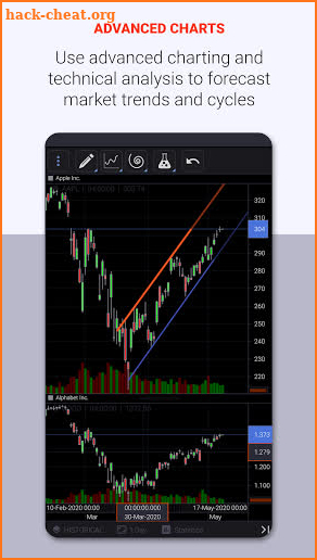 Charts & Stock Market Analysis screenshot