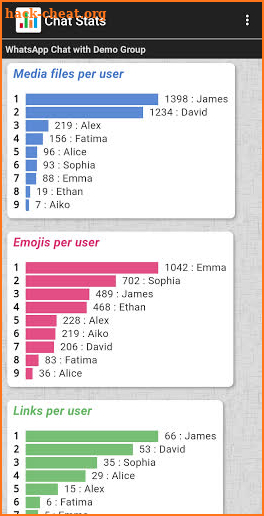 Chat Stats for WhatsApp screenshot