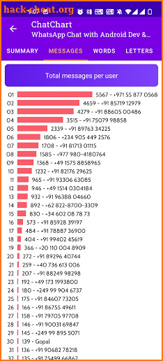 ChatChart - WhatsApp Analyser for Chat Statistics screenshot