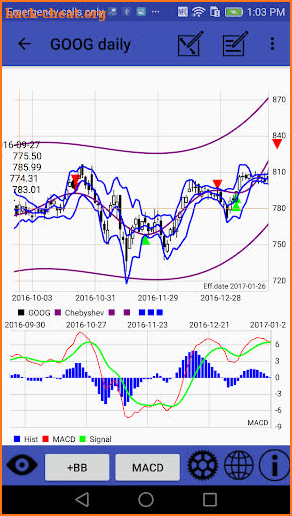 Chebyshev Trend Pro screenshot