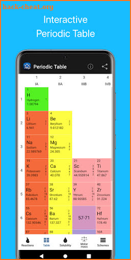 Chemistry screenshot