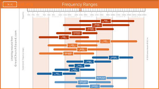 Church Sound Guide screenshot