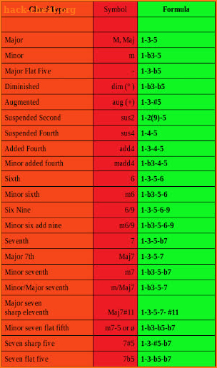 Circle of Fifths AdFree screenshot