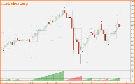 CIT for TradingView screenshot