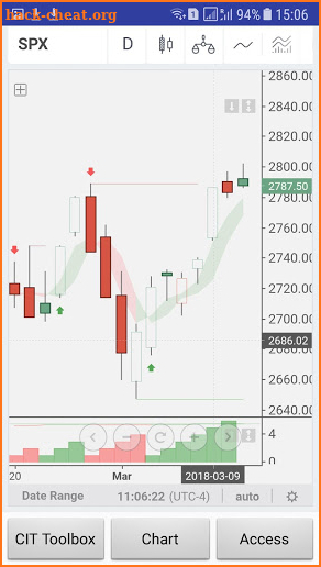 CIT for TradingView screenshot