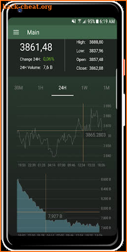 CoinCast : Bitcoin & Altcoin Charts, News & Widget screenshot