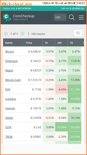 coincheckup screenshot