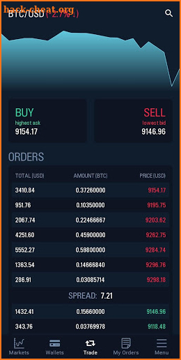 CoinDeal - Bitcoin Buy & Sell screenshot