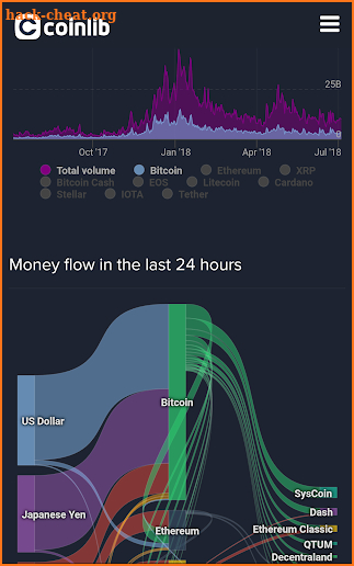 Coinlib screenshot