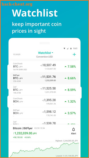 CoinView of Binance / OKex / HitBTC / Bitfinex screenshot