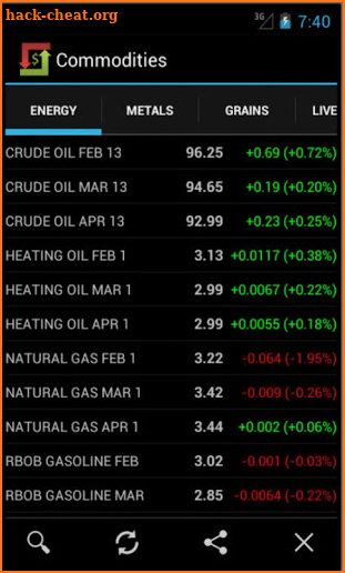 Commodities Market Prices Pro screenshot