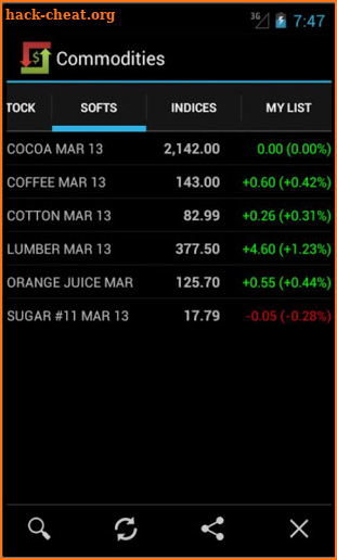 Commodities Market Prices Pro screenshot