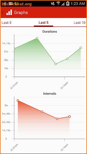 Contractions Timer for Labor screenshot