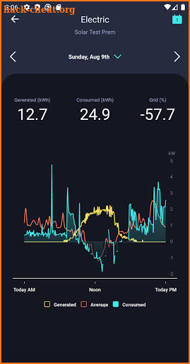 Copper Wireless Energy Monitor screenshot