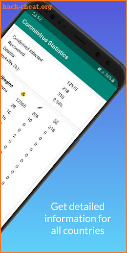 Coronavirus Statistics screenshot