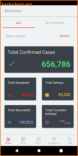 COVID-19! - The current spread of disease screenshot