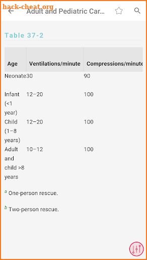 Critical Care Handbook of MGH screenshot