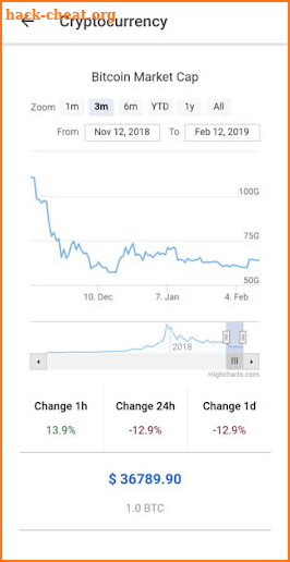 Crypto Currency Info screenshot