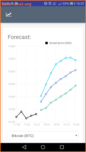 Crypto signals and forecasting | CryptoPredicted screenshot