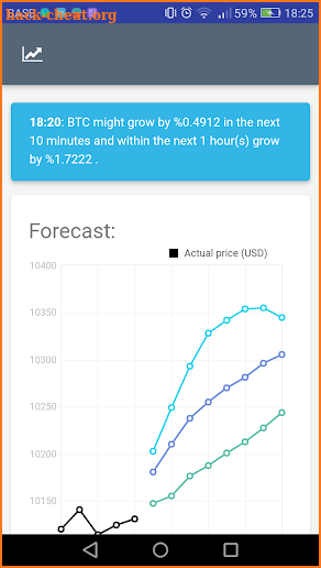 Crypto signals and forecasting | CryptoPredicted screenshot