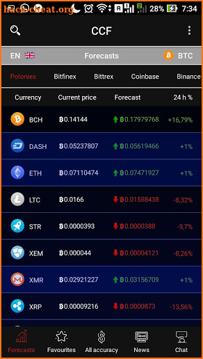 CryptoCoins Forecast – Accurate BitCoin Analytics screenshot