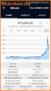 Cryptocurrency Market Data screenshot