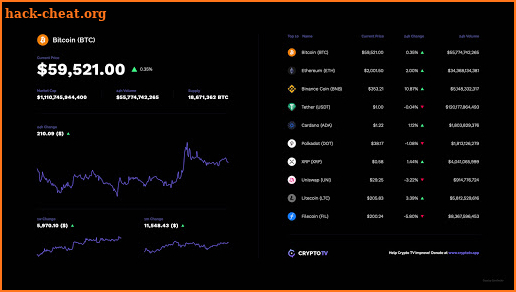 CryptoTV screenshot